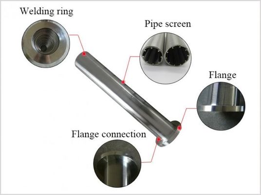 Tubi filtranti del cavo del cuneo di acciaio inossidabile del cavo di Johnson V spessore di 12mm - di 3